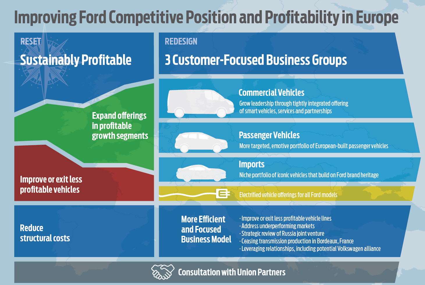 Η Ford επενδύει στην ηλεκτροκίνηση | Drive